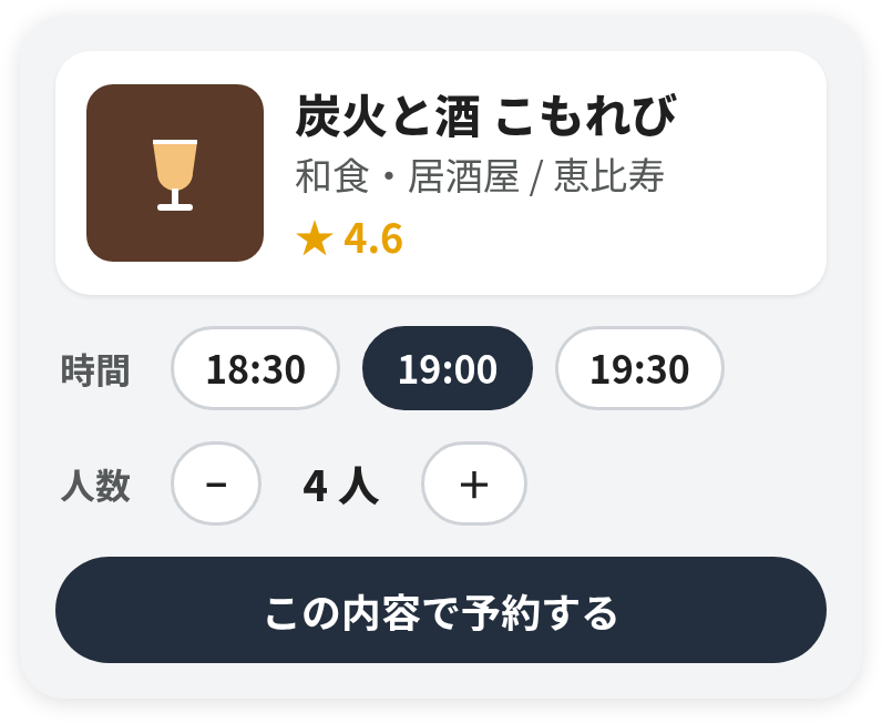 AI が組み立てた UI。店のカード「炭火と酒 こもれび」、時間の選択(18:30 / 19:00 / 19:30)、人数(4 人)、「この内容で予約する」ボタン