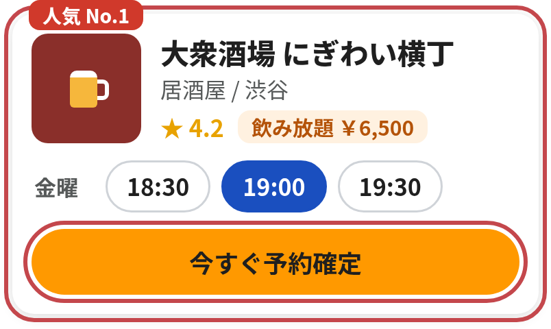 v2 の画面の一部。「人気 No.1」の札と「飲み放題 ￥6,500」が付いた大衆酒場 にぎわい横丁のカードに「今すぐ予約確定」ボタン。カードとボタンを赤枠で強調